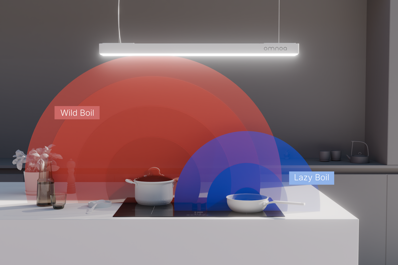 AI acoustic signature classification Illustration of two cooking zones under a hanging device labeled Omnoa, with a large pot in the blue "Lazy Boil" zone and a smaller pan in the purple "Wild Boil" zone.